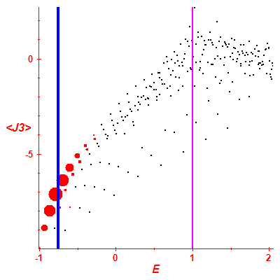 Peres lattice <J3>